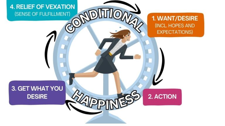 The Vicious Cycle of Conditional Happiness
